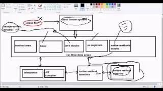 02  jvm architecture in java