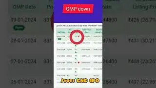 Jyoti CNC Automation IPO ll #ytshorts #ipo #ipomarket