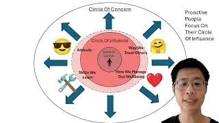 Circle Of Influence ⭕