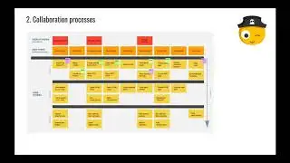 Dev And Product - Or On Enjoying Coding Whilst Creating Value