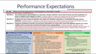 How to Read the Next Generation Science Standards