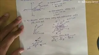 Resolve force problem using Orthogonal and Non-orthogonal axis