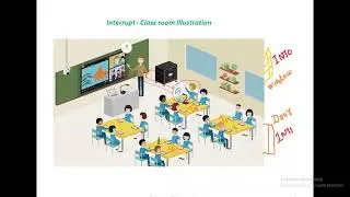 Lecture 20: 8051 Interrupts Programming Using  C- Introduction