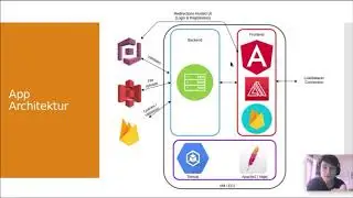 Vorstellung Enterpriseanwendung MyGigs - Einleitung (Angular, AWS, Java, SpringBoot, Cognito)