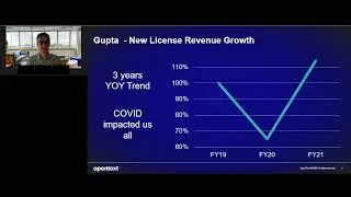 OpenText Gupta DevDay Digital 2022 Introduction