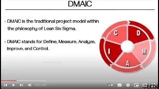 Lean Manufacturing - 4Lean - Lean Tools Hub - DMAIC