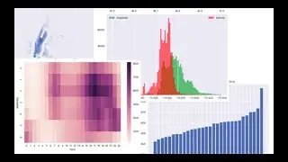 Data Analysis of Uber trip data using Python, Pandas, and Jupyter Notebook