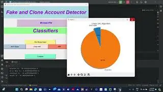 Detection of Fake and Clone  Accounts in Social Media