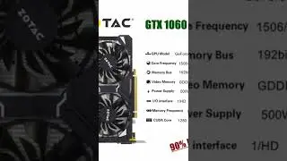 2024 Used ZOTAC GTX 1060 3GB 5GB 6GB GAMING Graphic Card GTX1060 GDDR5 192bit #shorts