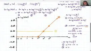 Bode Plot Example of Low Pass Filter in AC circuits