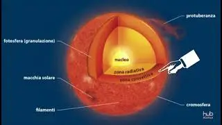 Il Sole