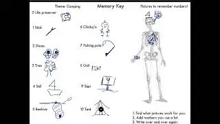 Numbers into Characters for Medical Students, Easy and almost fool proof!