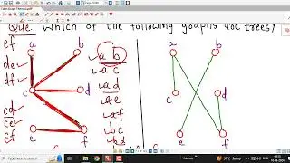 Lec31/Graph Theory/Trees/Introduction