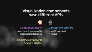 Encodable: Configurable Grammar for Visualization Components