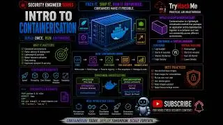 Intro to Containerisation | TryHackMe Full Walkthrough