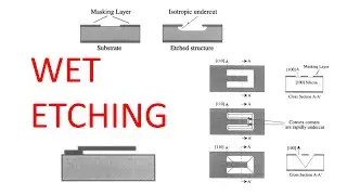 WET Etching, Etching process (Part 2)