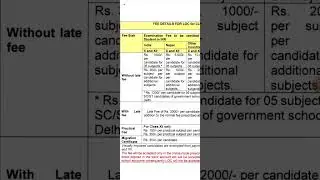 CBSE LOC 2023-24