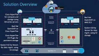 Cisco Hybrid Cloud Demo for Backup/Restore and Application Mobility