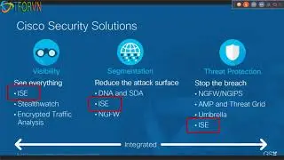 Talk Show Network Access Control With Cisco ISE
