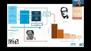 Oscar Mujica - OPS - Simposio Determinantes Sociales: Equidad y desigualdades sociales en salud.