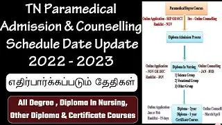 TN Paramedical&Nursing Admission Date2022-2023|Paramedical Admission2022|DiplomaParamedicalAdmission