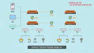 HDN SG5000 Series 솔루션(인포그래픽)