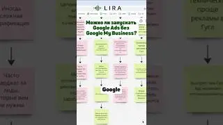 Можно ли запускать Google Ads без Google My Business? #бизнесвсша #localservices #googlemybusiness