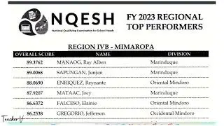 RESULTS OF FY 2023 NATIONAL QUALIFYING EXAMINATION FOR SCHOOL HEADS (NQUESH)