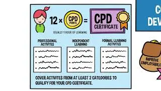 National Disability Practitioners - CPD Explainer