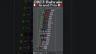 2023 Bahrain Grand Prix Timelapse 