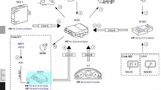 How to Check and Test the Hand-free Access on your Mercedes-Benz