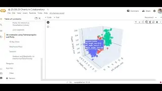 Google Colab Charts: Matplotlib: Subplotting using subplot2grid, 3D Scatter Plots, Altair vs. Plotly