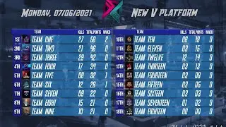 OFFlimits discord bot - how to use OFFlimits bot - Scrims results and Tournaments