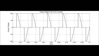 Simulink scope signals to matlab graph editor