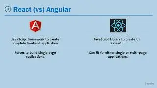 React Introduction | React Tutorial | Harsha Vardhan