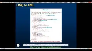 Part 1 LINQ to XML