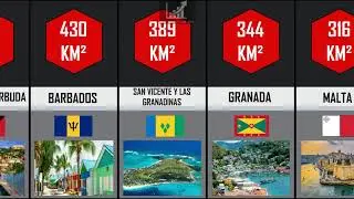 PAISES MAS PEQUEÑOS DEL MUNDO