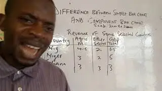 Difference between simple bar chart and component bar chart