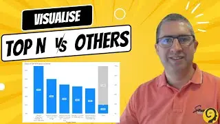 Top N vs Others Visualizations using Power BI - Split of TopN Sales vs Others
