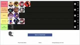 pit youtubers i could beat in a fight tier list