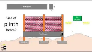 Civil engineering basics