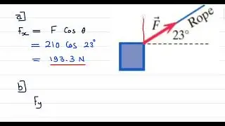 05 Physics172 CH05 Resolving a Force P6