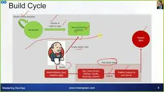 Jenkins Installation and Agent Configuration | Configure Local VM and OCI Compute Agent for Jenkins