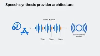 WWDC23: Extend Speech Synthesis with personal and custom voices | Apple