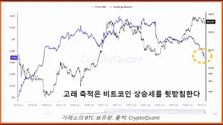 경기 침체 우려 완화 , V자 급등 회복 / 중동 우려도 완화 / 9월 재차 사상 최고치 경신 가능성 고조 /   #비트코인 #암호화폐  #가상자산 #적립식투자