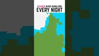 Stars Rise Earlier Every Night.