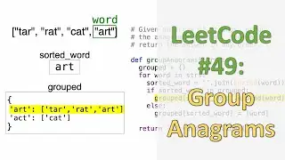 LeetCode 49: Group Anagrams | Sort and Hash