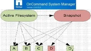 How to create a snapshot copy via Oncommand system manager. Data ONTAP. Netapp