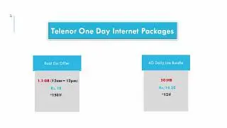 Telenor One Day Internet Packages 2019 - Telenor Net Packages