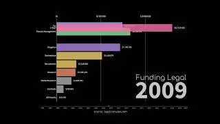 The Truth About Legal Tech Funding 1984 - 2020